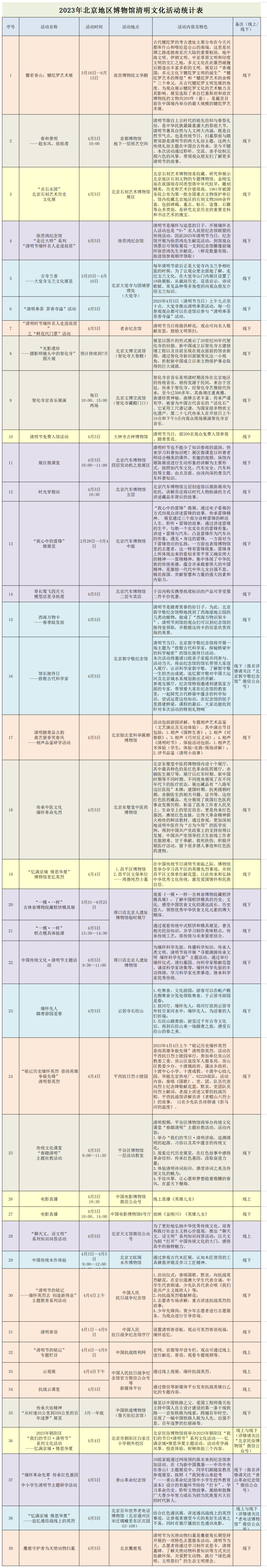 一图尽览！清明期间北京市博物馆文化活动