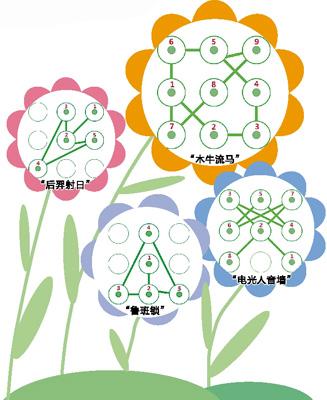 “九宫格手机解锁图案”走红 网友：自虐的节奏