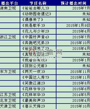 2015年重点综艺节目一览表
