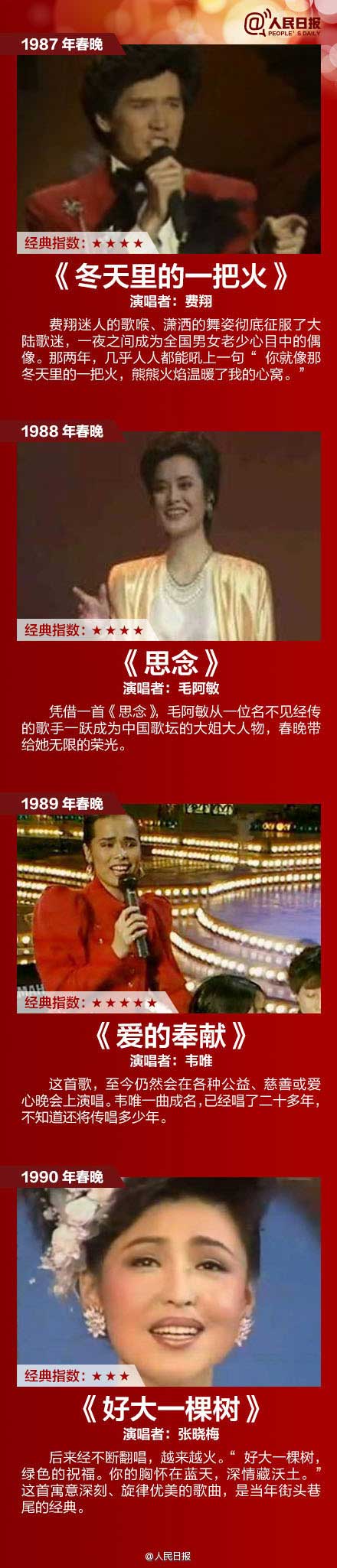 32载央视春晚32首经典歌曲大盘点 哈文:今年哪首?【2】