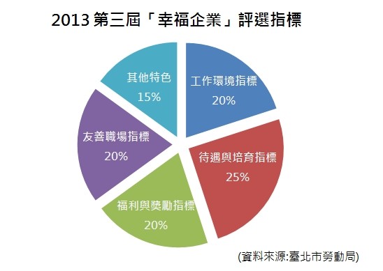 人口调查指标_2018北京十大平均生活标准出炉,你达标了吗(3)